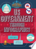 US_government_through_infographics