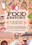Food_anatomy